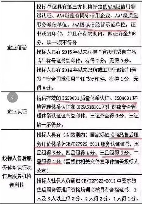 长沙标书制作_品瑞标书 长沙标书制作_品瑞标书