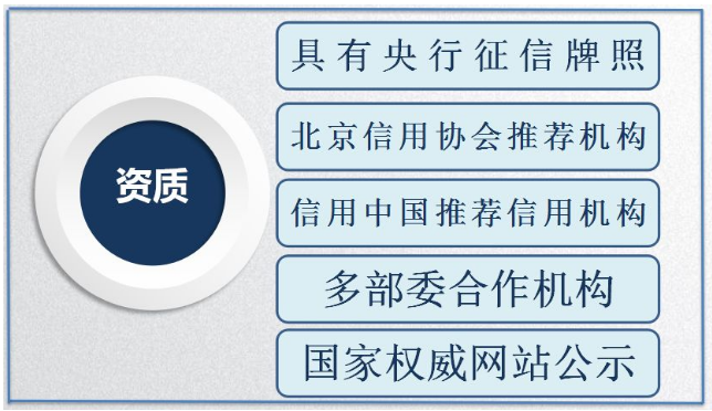 信用评级的重要性_品瑞标书 信用评级的重要性_品瑞标书